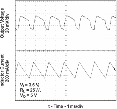 TPS61020 TPS61024 TPS61025 TPS61026 TPS61027 TPS61028 TPS61029 vo27_cm_plot_lvs451.gif