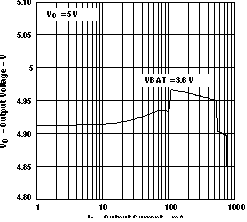 TPS61020 TPS61024 TPS61025 TPS61026 TPS61027 TPS61028 TPS61029 vo27_v_io_lvs451.gif