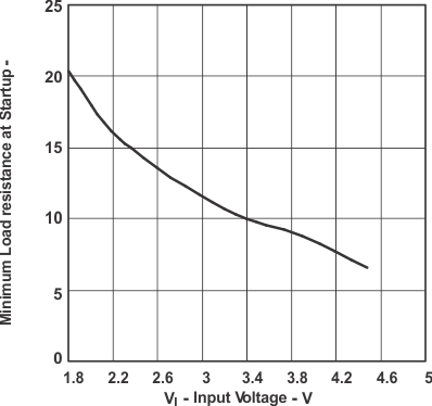 minldr_vi_lvds484.gif