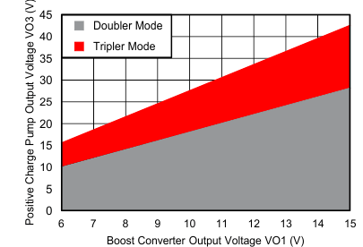 TPS65100 TPS65101 TPS65105 C001_SLVS496.gif