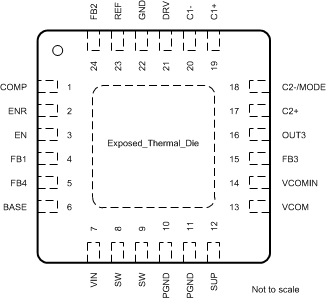 TPS65100 TPS65101 TPS65105 RGE_Package_qfn_pin_diagram.gif