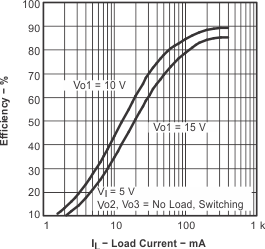 TPS65100 TPS65101 TPS65105 eff2_v_lc_lvs496.gif