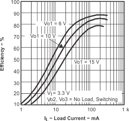 TPS65100 TPS65101 TPS65105 eff_v_lc_lvs496.gif