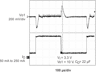 TPS65100 TPS65101 TPS65105 ld_trn_res_lvs496.gif