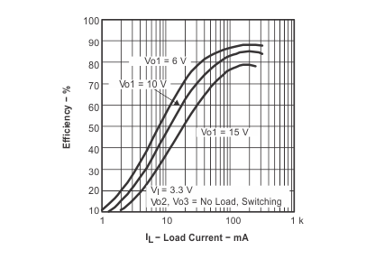 TPS65140 TPS65141 TPS65145 eff_v_il_lvs497.gif