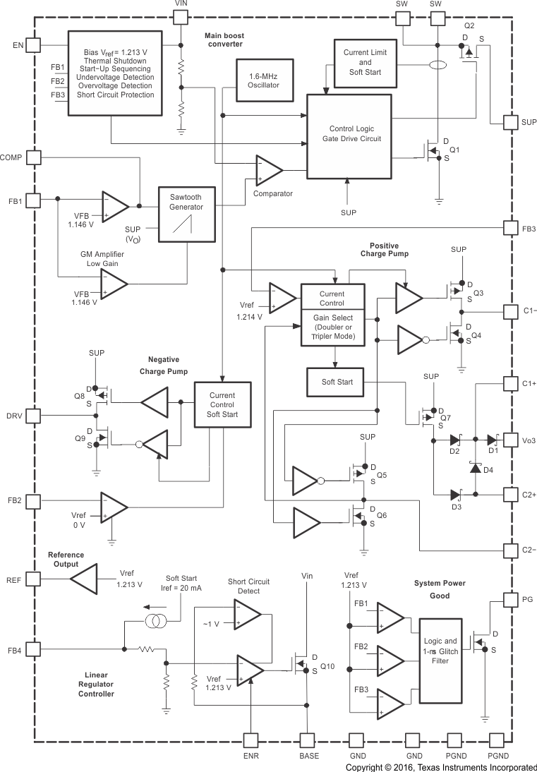 TPS65140 TPS65141 TPS65145 fbd_lvs497.gif