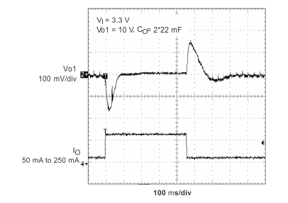 TPS65140 TPS65141 TPS65145 ld2_trn_res_lvs497.gif