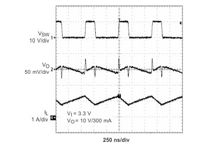 TPS65140 TPS65141 TPS65145 pwm_con_mo_lvs497.gif