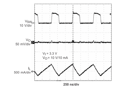 TPS65140 TPS65141 TPS65145 pwm_dscon_mo_lvs497.gif