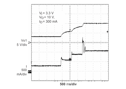 TPS65140 TPS65141 TPS65145 sfst_vo1_lvs497.gif