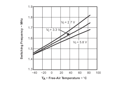 TPS65140 TPS65141 TPS65145 swf_v_ta_lvs497.gif