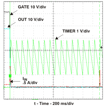 TPS2490 TPS2491 Rstart_cyc_lvs503.gif