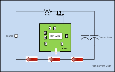 TPS2490 TPS2491 TPS2490_GND_Layout_LVS503.gif