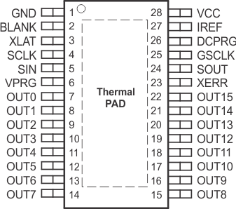 TLC5940 PWP-package-pinout.gif