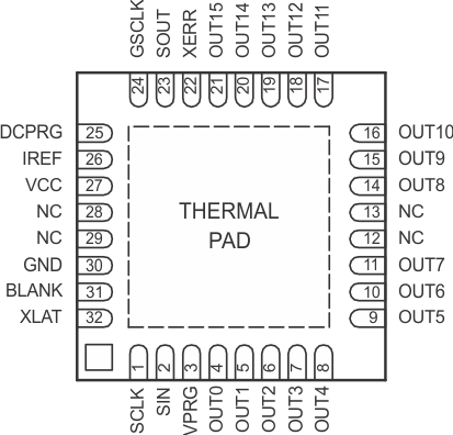 TLC5940 RHB-package-pinout.gif