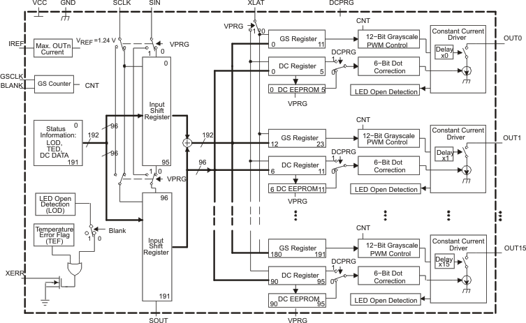 TLC5940 fbd1_lvs515.gif