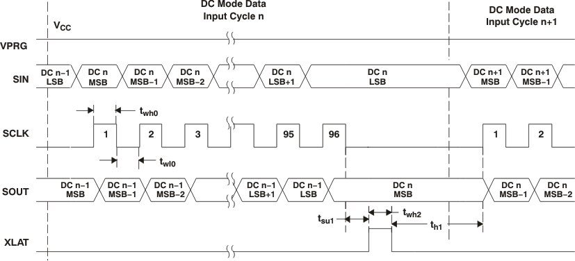 TLC5940 tc_dc_data_lvs515.gif