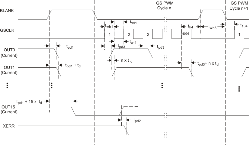 TLC5940 tc_pwm_gray_lvs589.gif