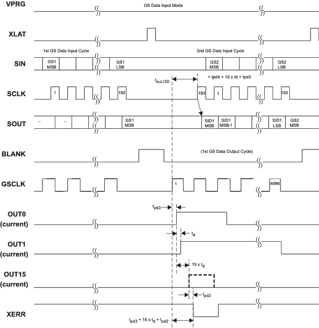 TLC5940 tc_read_sid_lvs515.gif