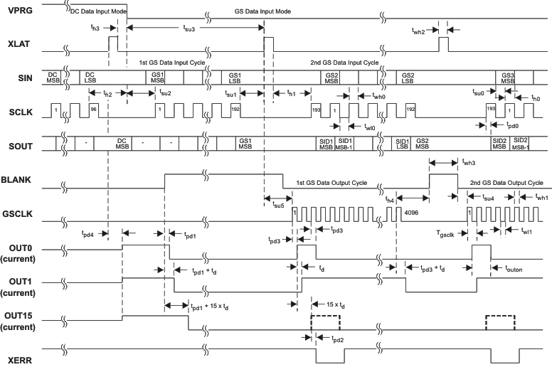 TLC5940 tc_ser_data_lvs515.gif