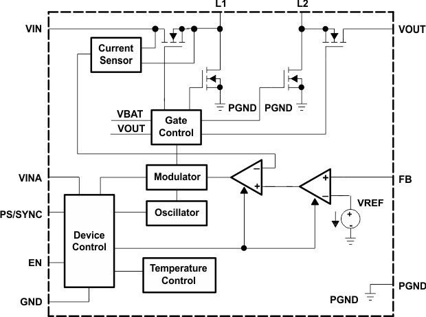 TPS63000 TPS63001 TPS63002 fbd_slvs520.gif