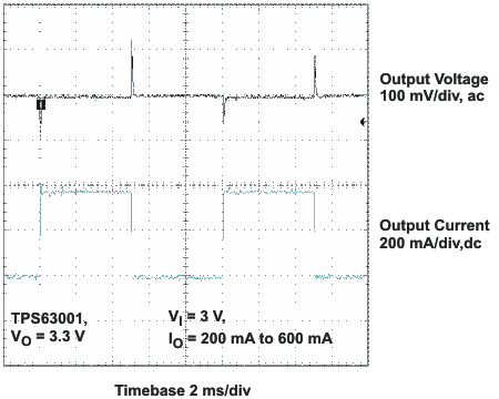 TPS63000 TPS63001 TPS63002 ltr2_lvs520.gif