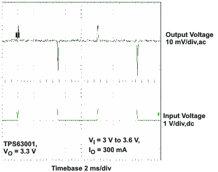 TPS63000 TPS63001 TPS63002 ltr3_lvs520.gif