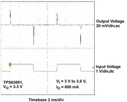 TPS63000 TPS63001 TPS63002 ltr4_lvs520.gif