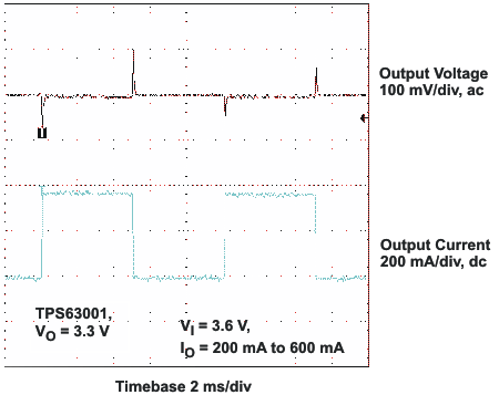 TPS63000 TPS63001 TPS63002 ltr_lvs520.gif