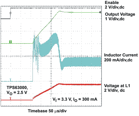 TPS63000 TPS63001 TPS63002 st_up_lvs520.gif