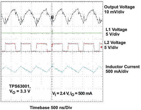 TPS63000 TPS63001 TPS63002 vo2_cont_lvs520.gif