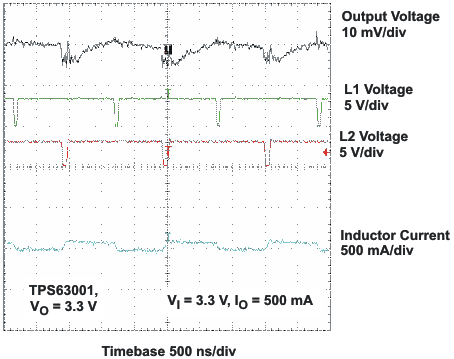 TPS63000 TPS63001 TPS63002 vo3_cont_lvs520.gif