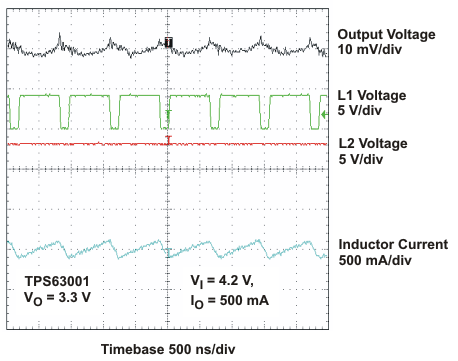 TPS63000 TPS63001 TPS63002 vo_cont_lvs520.gif