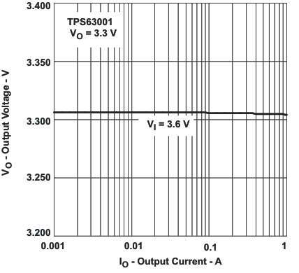 TPS63000 TPS63001 TPS63002 vo_vi_lvs520.gif