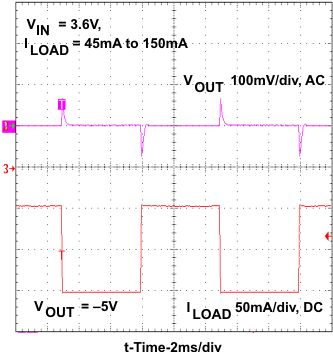 TPS63700 ld_trans_lvs530.gif