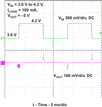 TPS63700 line_tr_lvs530.gif