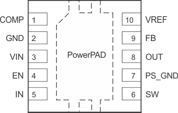 TPS63700 po_lvs530.gif