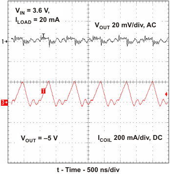 TPS63700 vo2_pwm_lvs530.gif