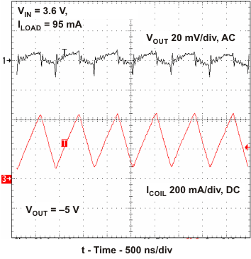 TPS63700 vo_pwm_lvs530.gif