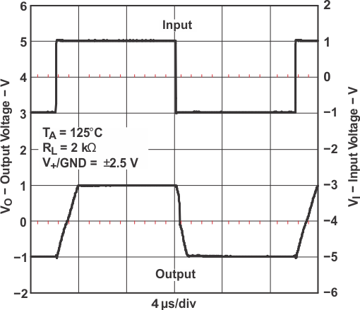 TLV341 TLV341A TLV342 TLV342S g_lrg_noninv_ta125_lvs568.gif