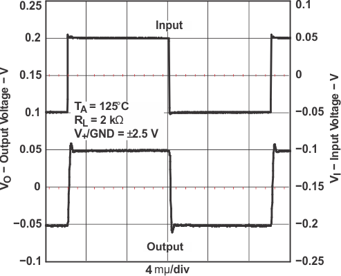 TLV341 TLV341A TLV342 TLV342S g_sml_noninv_ta125_lvs568.gif