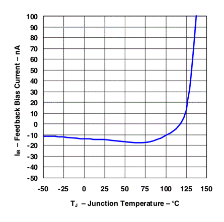 LM2575 LM2575Bias.gif