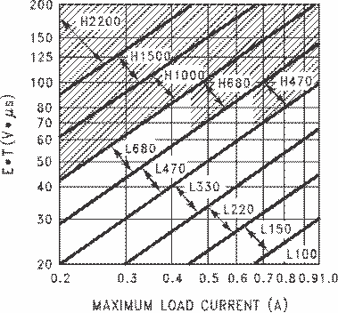 LM2575 ai_induct_adj.gif