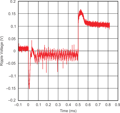 LM2575 fig_14_graph_slvs638.gif