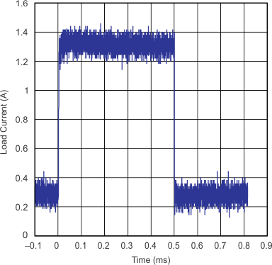 LM2575 fig_15_graph_slvs638.gif