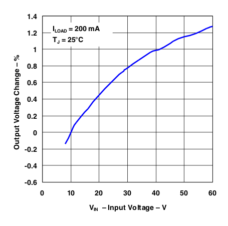 LM2575 g_line_reg_adj.gif