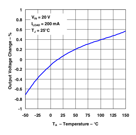 LM2575 g_norm_out_v.gif