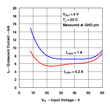 LM2575 g_quiesc_curr.gif