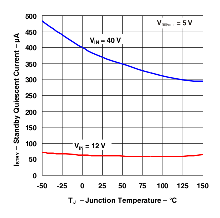 LM2575 g_stby_curr.gif