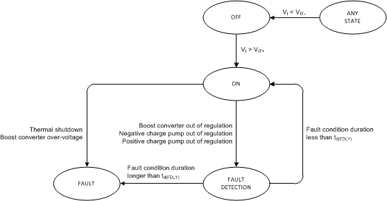 TPS65150 FuncModes_01_SLVS576.gif